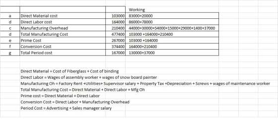Working Direct Material cost 103000 83000+20000 a Direct Labor cost 164000 86000+78000 Manufacturing Overhead Total Manufactu