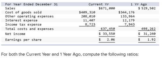 1 Yr Ago $ 529, 502 For Year Ended December 31 Current Yr Sales $671, e00 $344, 176 133, 964 12,179 7,943 Cost of goods sold