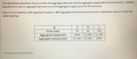 The data below represents the price level, the aggregate demand, and the aggregate supply data for an economy. Use the data p