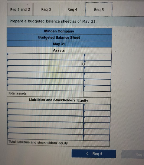 Req 1 and 2 Req 3 Req 4 Reg 5 Prepare a budgeted balance sheet as of May 31. Minden Company Budgeted Balance Sheet May 31 Ass