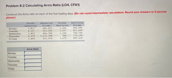Problem 8-2 Calculating Arms Ratio (LO4, CFA1) Construct the Arms ratio on each of the five trading days. (Do not round inter