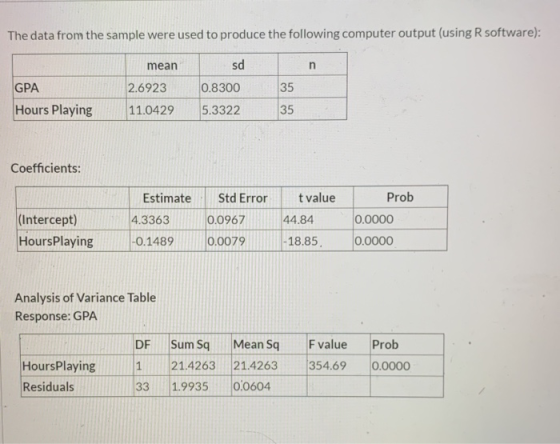 The data from the sample were used to produce the following computer output (using R software): mean sd n GPA 2.6923 0.8300 3