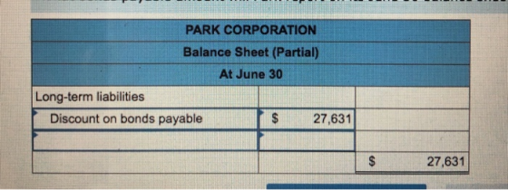 PARK CORPORATION Balance Sheet (Partial) At June 30 Long-term liabilities Discount on bonds payable $ 27,631 27,631