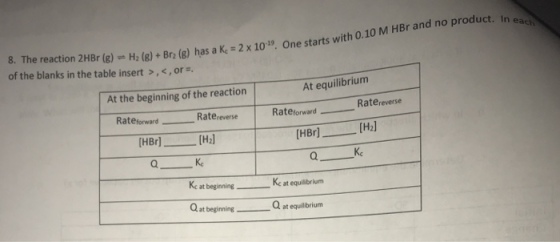 each H ()+Bro (B) has a Ke 2x101, One starts with 0.10 M HBr an 8. The reaction 2HBr (g) of the blanks in the table insert ,,or At equilibrium At the beginning of the reaction ard Ratereverse | Rateforward Rate,everse [HBr] [Hal Rateforward [H2] Kc [HBr] Kc at beginning e at equilibrium Q at beginning Q at equilbriunm