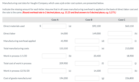 Manufacturing cost data for Vaughn Company, which uses a job order cost system, are presented below. Indicate the missing amo