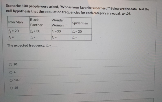 Scenario: 100 people were asked, Who is your favorite superhero? Below are the data. Test the null hypothesis that the popu