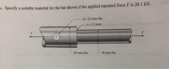 ts Specify a suitable material for the bar shown if the applied repeated force F is 26.1 kN. d = 12 mm dia. r = 1.2 mm bis no