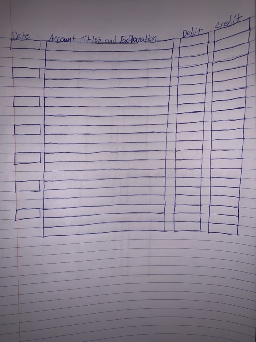 credit Account Titles and Explanation Debit