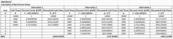 Question b: Calculation of Net Present Value Alternative 1 Alternative 2 Alternative 3 Year Cash Flows Discount Factor @10% D