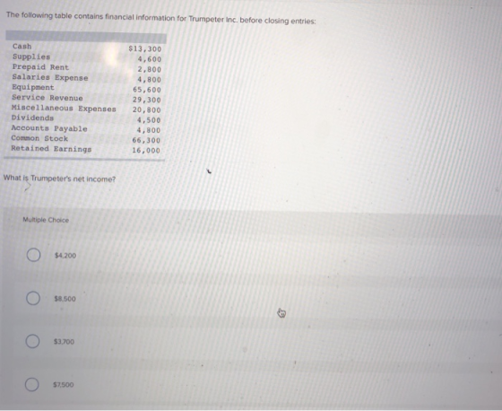 The following table contains financial information for Trumpeter Inc. before closing entries: Cash Supplies Prepaid Rent Sala