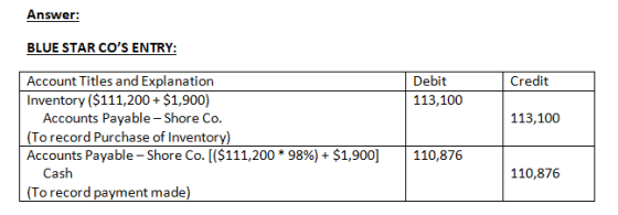 Answer BLUE STAR COS ENTRY: Account Titles and Explanation Debit 113,100 Inventory ($111,200+ $1,900) 113,100 Accounts Payable-Shore Co. To record Purchase of Inventory) Accounts Payable-Shore Co. [($111,200*98%)+$1,900] | 110,876 110,876 Cash To record payment made)