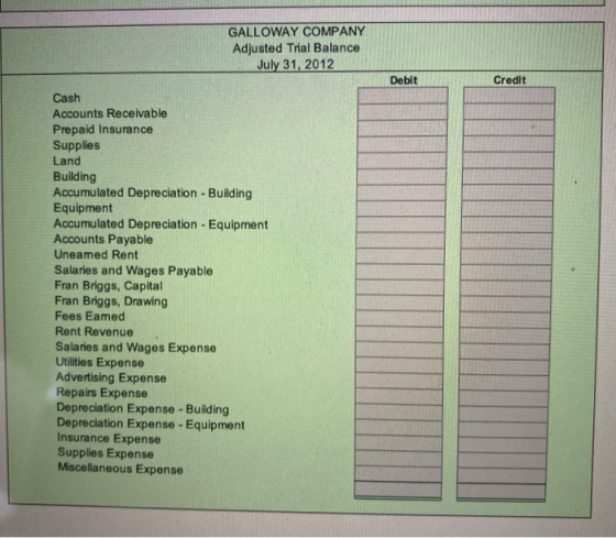 GALLOWAY COMPANY Adjusted Trial Balance July 31, 2012 Debit Credit Cash Accounts Receivable Prepaid Insurance Supplies Land B
