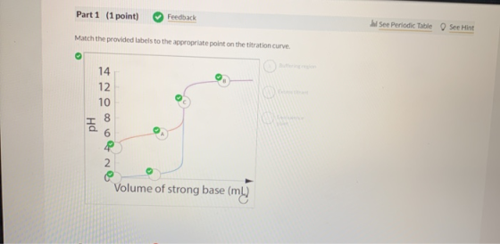 Part 1 (1 point) Feedback See Periodic Table See Hint Match the provided labels to the appropriate point on the titration cur