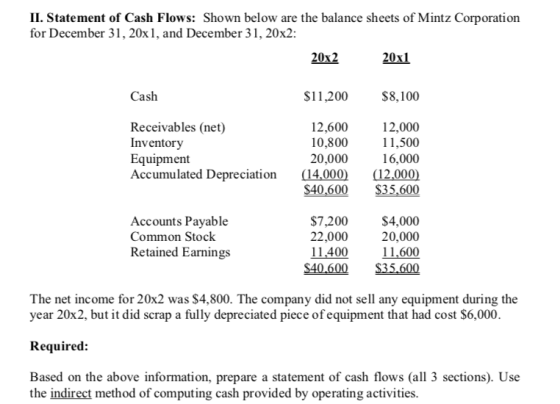 II. Statement of Cash Flows: Shown below are the balance sheets of Mintz Corporation for December 31, 20x1, and December 31,