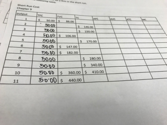 irm in the short run wing table. Short Run Cost Chapter 9 output TFC TVC ATC TC AFC AVC MC 1 50.00 $ 86.00 50 OD 146.00 50-00