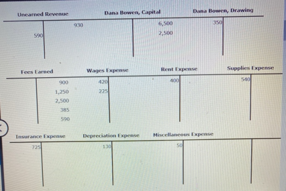 Unearned Revenue Dana Bowen, Capital Dana Bowen, Drawing 930 590 2500 Fees Earned Rent Expense Supplies Expense Wages Expense