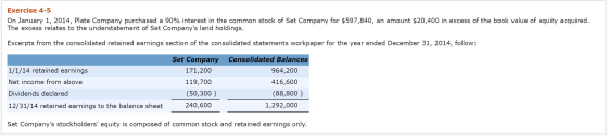 Exercise 4-5 On January 1, 2014, Plate Company purchased a 90% interest in the common stock of Set Company for $597,840, an a