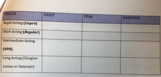 INSULIN ONSET PEAK DURATION Rapid Acting Lispro Short Acting Regular 