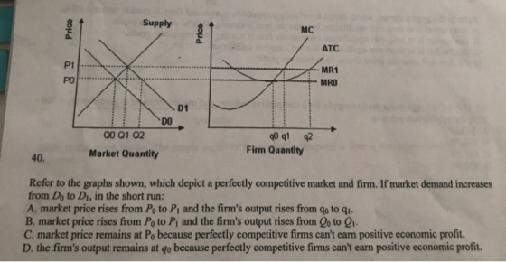 Price Supply MC Price ATC I MR1 MRO Q0 01 02 Market Quantity 90 91 92 Firm Quantity 40. Refer to the graphs shown, which depi