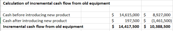 Calculation of incremental cash flow from old equipment Cash before introducing new product Cash after introducing new produc