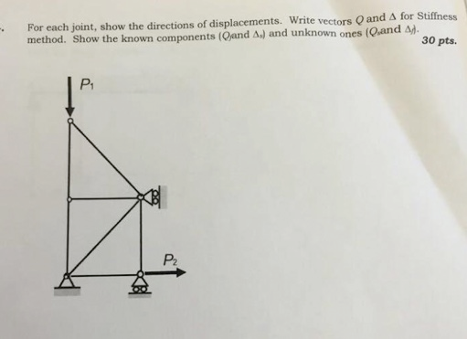 For each joint, show the directions of displacements, write vectors Q and Δ for stiffness method. Show the known components (Oand Ad) and unknown ones (Q and - 30 pts. Pi P2