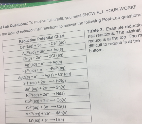 st Lab Questions: To receive full credit, you must SHOW ALL YOUR WORK!! e the table of reduction half reactions to answer the