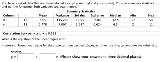 You have a set of data that you have labeled as x (explanatory) and y (response). You run summary statistics and get the foll