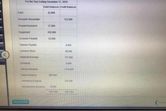 For the Year Ending December 31, 2018 Debit Balances Credit Balances 42,900 Cash Accounts Receivable 123,500 Prepaid Insuranc