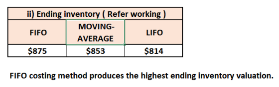 ii) Ending inventory (Refer working ) MOVING- FIFO AVERAGE $875 $853 $814 LIFO FIFO costing method produces the highest endin