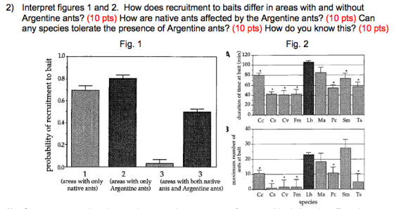 2) Interpret figures 1 and 2. How does recruitment to baits differ in areas with and without Argentine ants? (10 pts) How are