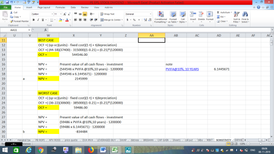 PE EPS, STOCK DIVIDEND Microsoft Excel (Product Activation Failed) File Home Insert Page Layout Formulas Data Review View Add