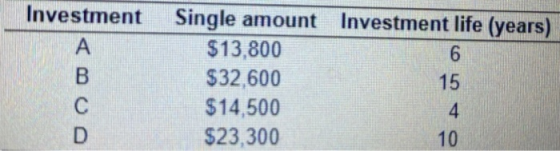 Investment A B C D Single amount Investment life (years) $13,800 6 $32,600 15 $14,500 4 $23,300 10
