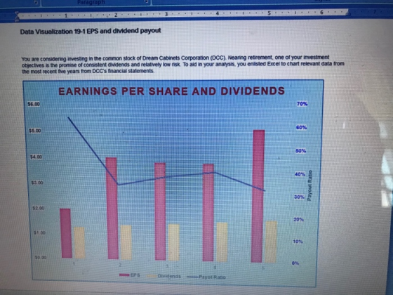 Paragraph 6 I 1 1 2 Data Visualization 19-1 EPS and dividend payout You are considening investing in the common stock of Drea