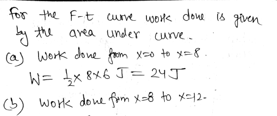 . For the fut curve work done is given by the area under curve..... ca) work done from xao to x=8. in W= $x 846 J= 24J (b) wo