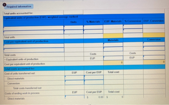 Required information Total units accounted for Equivalent units of production (EUP) weighted average method Units % Materials