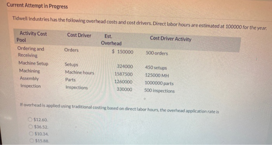 Current Attempt in Progress Tidwell Industries has the following overhead costs and cost drivers. Direct labor hours are esti