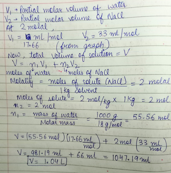 1 Partial molar volume of water V₂ - Partial molar volume of Wall. At 2 molal, V = 1 ml/mol K = 3.3 ml/mol 17066 (from graph)