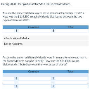 During 2020, Deer paid a total of $114,300 in cash dividends. Assume the preferred shares were not in arrears at December 31,