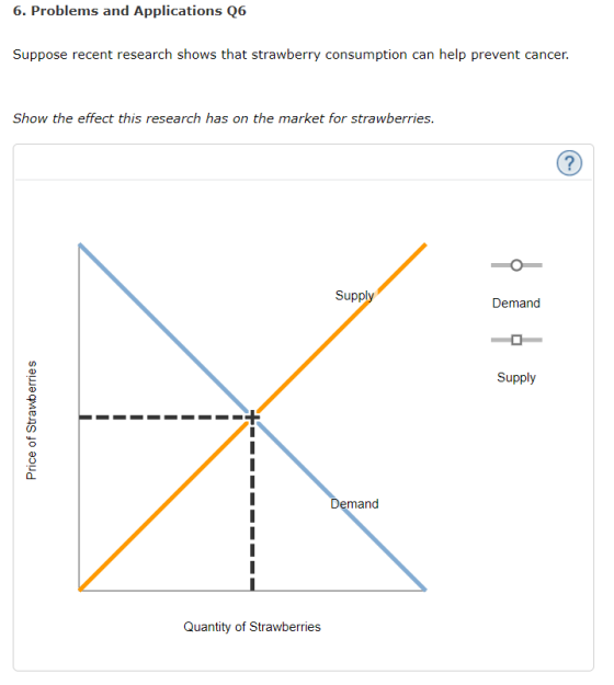 6. Problems and Applications Q6 Suppose recent research shows that strawberry consumption can help prevent cancer. Show the effect this research has on the market for strawberries. Supply Supply 02 0 Demand Quantity of Strawberries