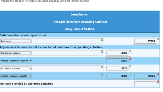 Prepare the net cash flows from operating activities using the indirect method. Cornelius Inc. Net Cash Flows from Operating