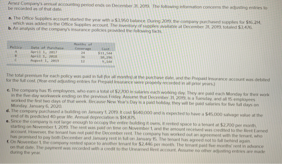 Arnez Companys annual accounting period ends on December 31, 2019. The following information concerns the adjusting entries