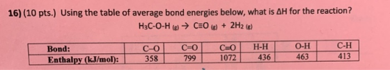 16) (10 pts.) Using the table of average bond energies below, what is AH for the reaction? HaC-O-H (g) → CEO(g) + 2H2(g) 413