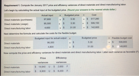 Requirement 1. Compute the January 2017 price and efficiency variances of direct materials and direct manufacturing labor. Le