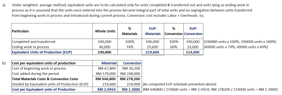 a) Under weighted average method, equivalent units are to be calculated only for units completed & transferred out and units