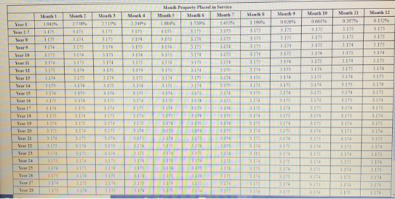 Monthlo Month 11 Month 12 01329 3175 3.175 Month 1 3.0424 317 3.175 3.174 3 .175 3 .174 3.175 Year 1 Year 2.7 Years Year 9 Ye