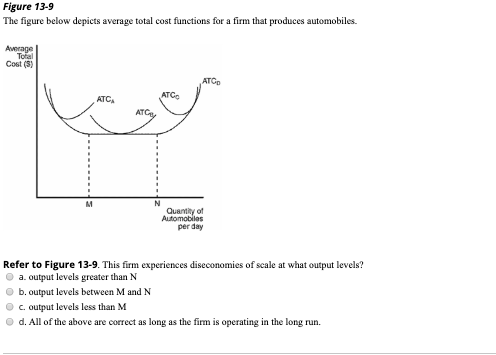 Figure 13-9 The figure below depicts average total cost functions for a firm that produces automobiles. ADA Cost (5) Quantity