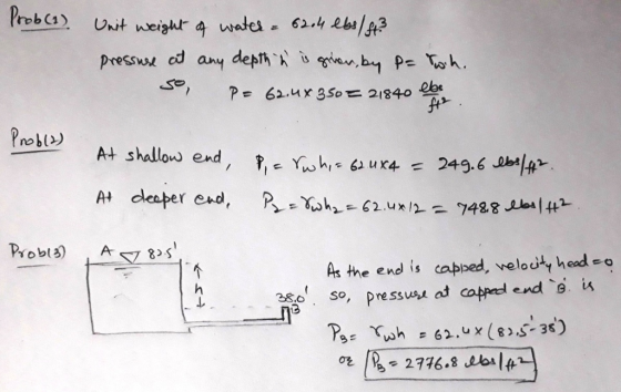 nob> As the end is capsed, velouty head o pressus, at append end、9 i^