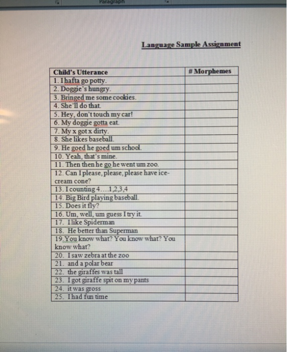 Paragraph Language Sample Assignment #Morphemes Childs Utterance 1. I hafta go potty. 2. Doggies hungry. 3. Bringed me some