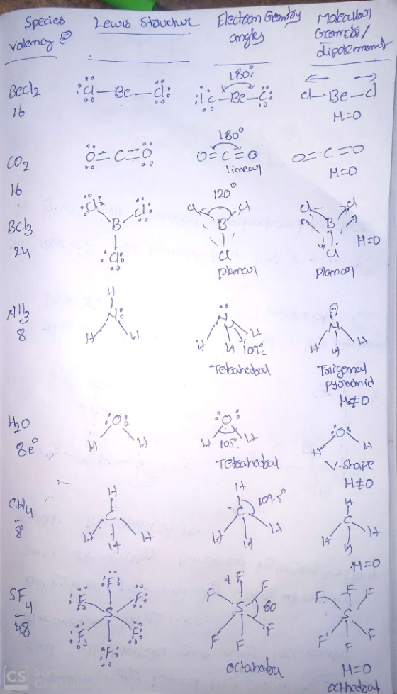 Species Lewis structur Electron Gromby molecular Geomebo/ valency angles dipolemonot 1802 Bedla ia be-d ic Be i al Berd M-0 1
