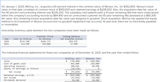 On January 1, 2020, Mcllroy, Inc., acquired a 60 percent interest in the common stock of Stinson, Inc., for $352,800. Stinson